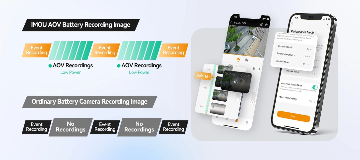 IMOU AOV PT 5MP With Solar Panel 360° PTZ Outdoor Security Camera 4G LTE Wifi Network 10000mAh Battery Auto Tracking IP Camera