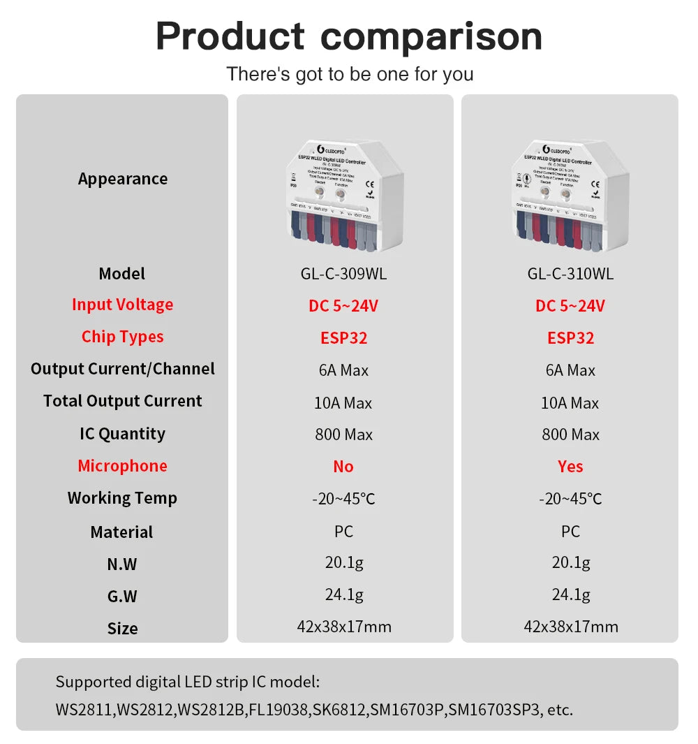 GLEDOPTO ESP32 Mini WLED LED Controller With Mic DIY Music Dynamic Modes Digital WS2811 WS2812 SK6812 TM1814 WS2813 WS2815 Strip