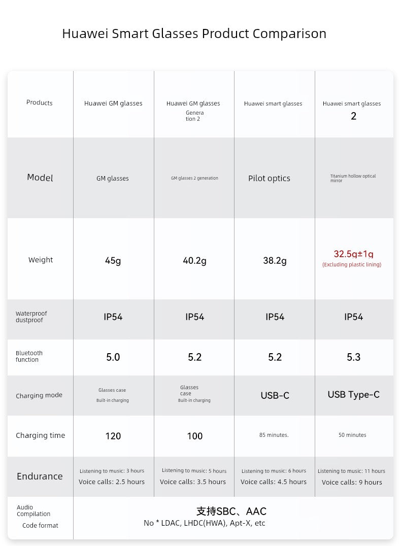 Huawei Smart Glasses 2 Open 4 Generation Bluetooth Headset