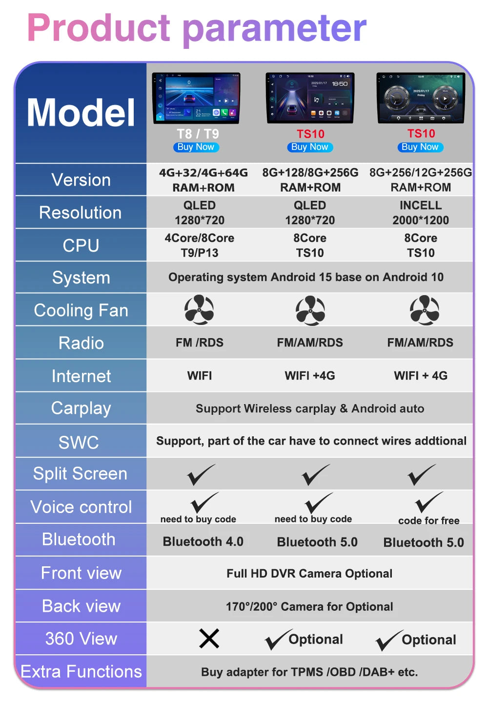 Car Radio Multimedia Player For Chevrolet Sail Aveo 2015 2016 2017 2018 2019 2020 2022 Android 15 Touch Screen GPS Carplay BT