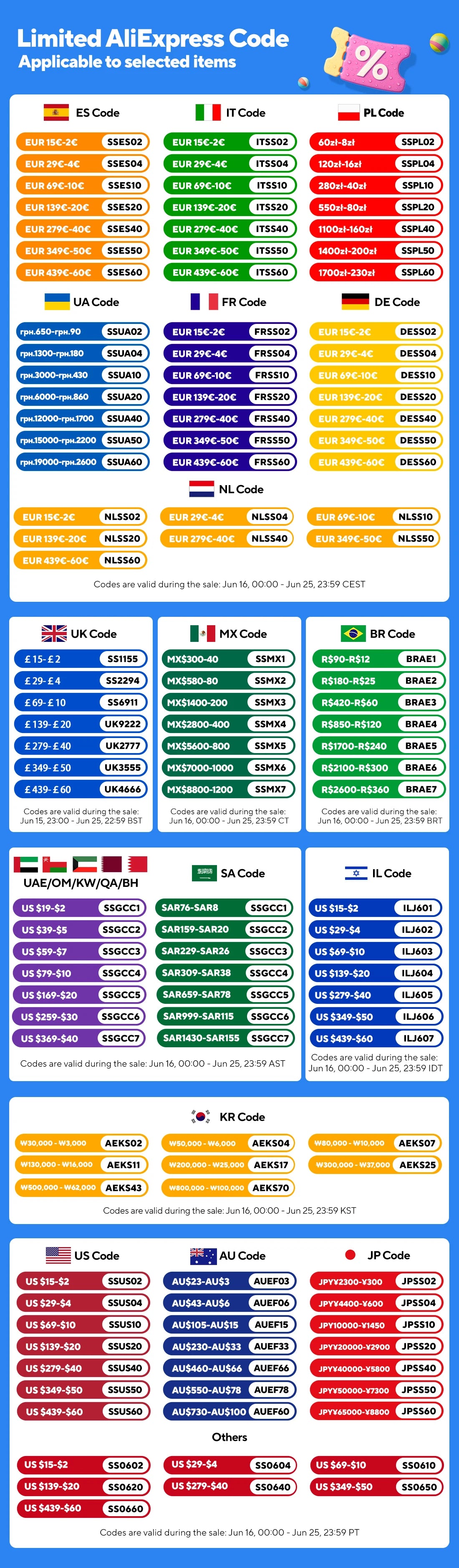 Newest Solar LED Light 300000LM Outdoor Solar Lamp Of Motion Sensor 4 Mode Waterproof IP65 Solar Garden Light Street Yard Lanter