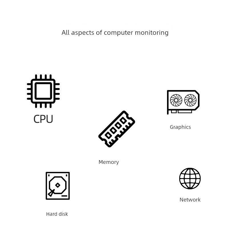 Turing Zhixian 3.5-Inch Computer Chassis Sub-Screen IPs Full View USB-C Sub-Screen Computer Temperature Monitoring