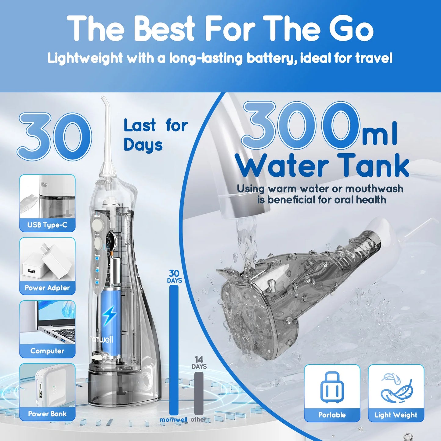 Water Dental Flosser Cordless Oral Irrigator with 300ml 5 Tips 4 Modes USB Charger Portable Travle Irrigation Dental Cleaner