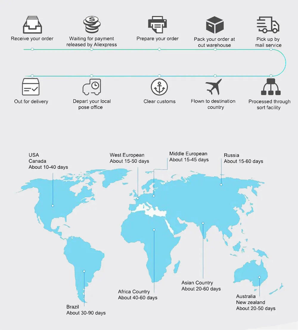 Blackberry Passport Q30 Q30-1 Q30-3 Refurbished-Quad Core LTE 3GB RAM 32GB ROM 13.0MP BlackBerry OS Cell Phone Good Condition