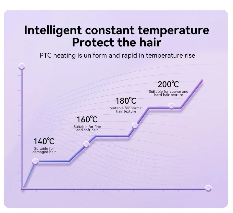 32MM Automatic Curling Iron with 1 Billion Ions Smart Auto Shut-Off Anti-Scald Hair Curler for Women Styling Tool