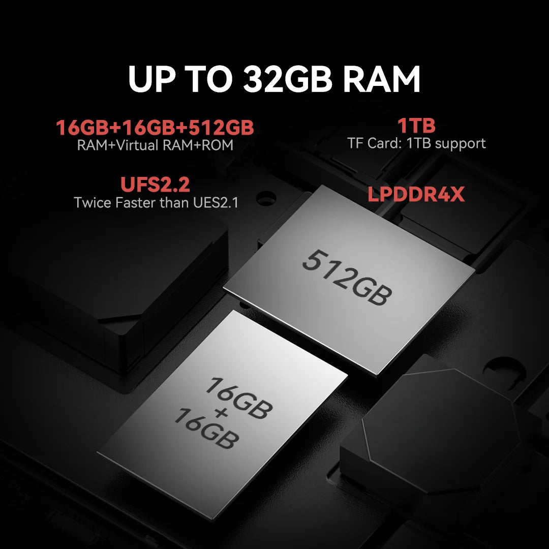 IIIF150 B3 Pro 6.6" Screen 5G Rugged Phone Android 14 Smartphone Dual Display 32GB 512GB 100MP Camera 10800mAh Ultra-Thin Phone