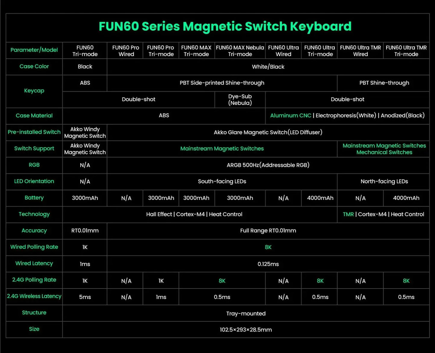 Akko MonsGeek FUN68 FUN60 PRO&MAX  HE Magnetic Keyboard 60% 65%Gaming Keyboards Rapid Trigger 8K Custom Keyboard Gamer Esports
