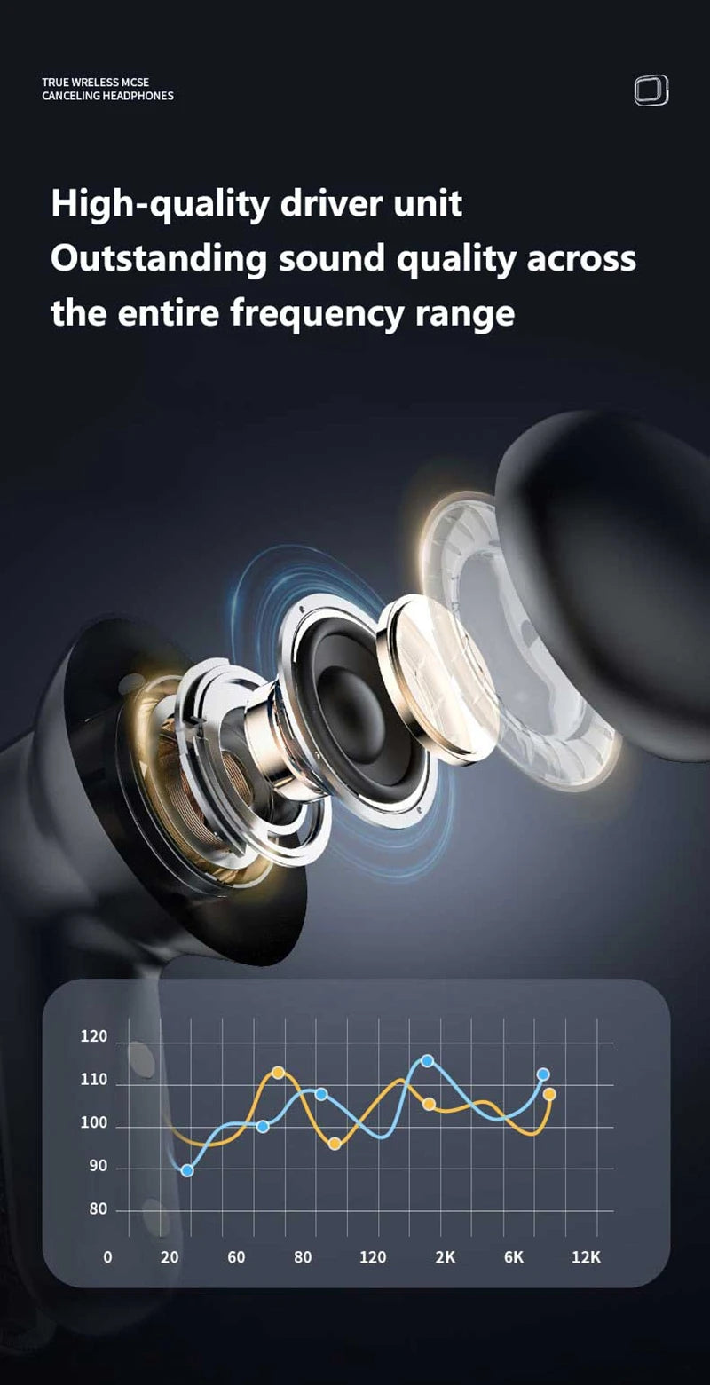Xiaomi Full In Touch Screen Headphone ANC ENC LX10 Bluetooth 5.4 Noise Cancelling Earphone Wireless In Ear Earbuds With Mic New