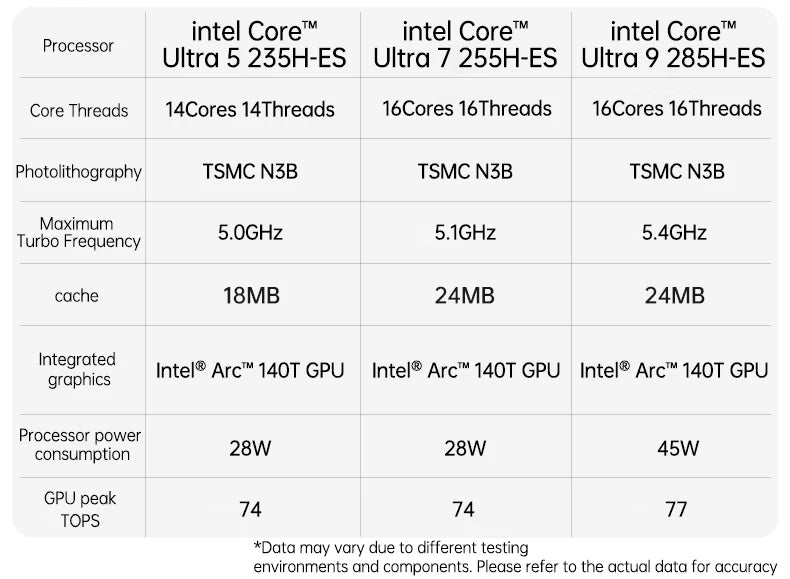 Topton Mini PC Gamer Intel Ultra 9 285H ES 7 255H ES 5 235H ES OCuLink USB4 2x2.5G LAN 2xNVMe Desktop Computer Windows 11 WiFi6E