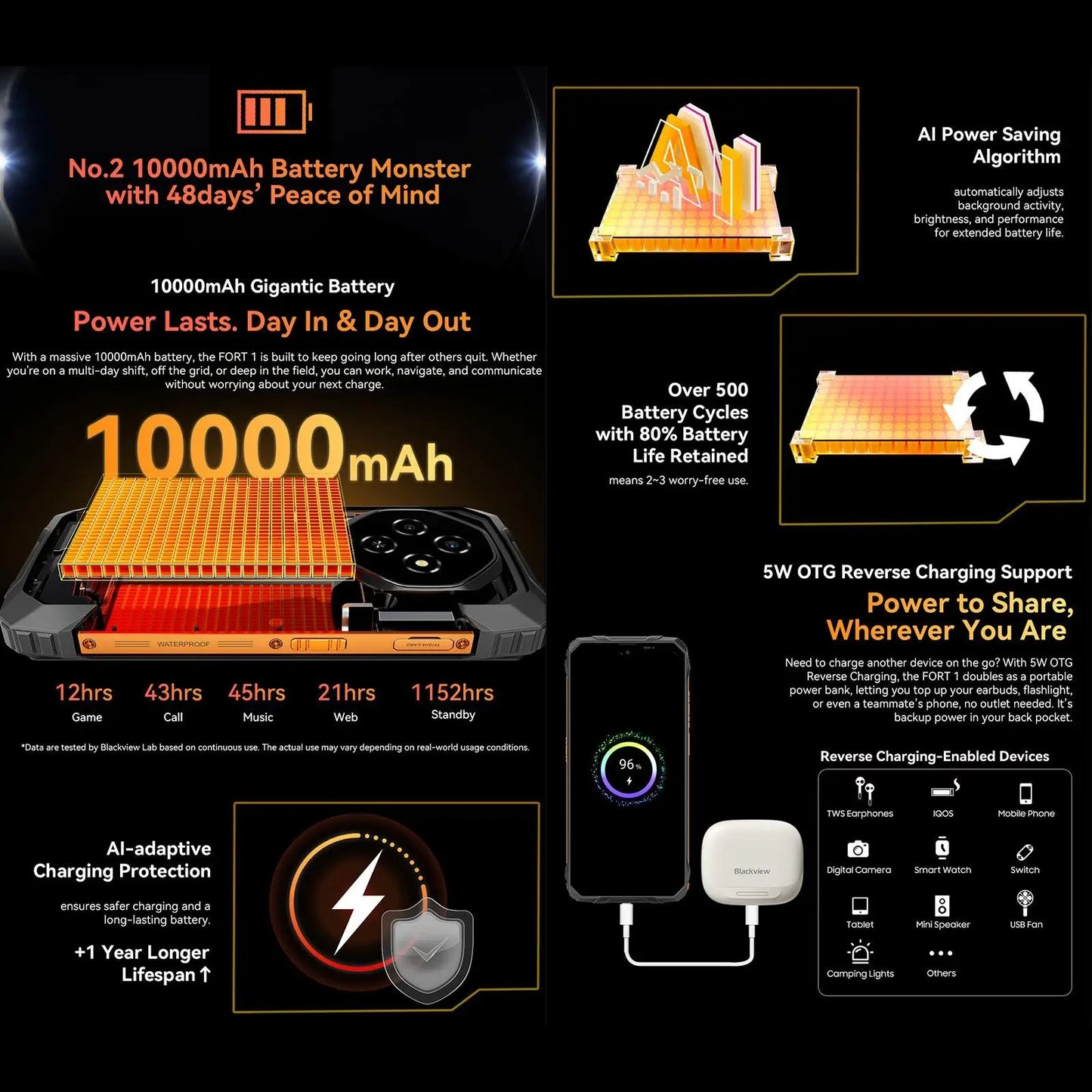 Blackview FORT 1 Smartphone 6.56'' Display 10000mAh Battery 4GB+128GB / 6GB+256GB 16MP Camera 4G Android 15 NFC  Cell Phone