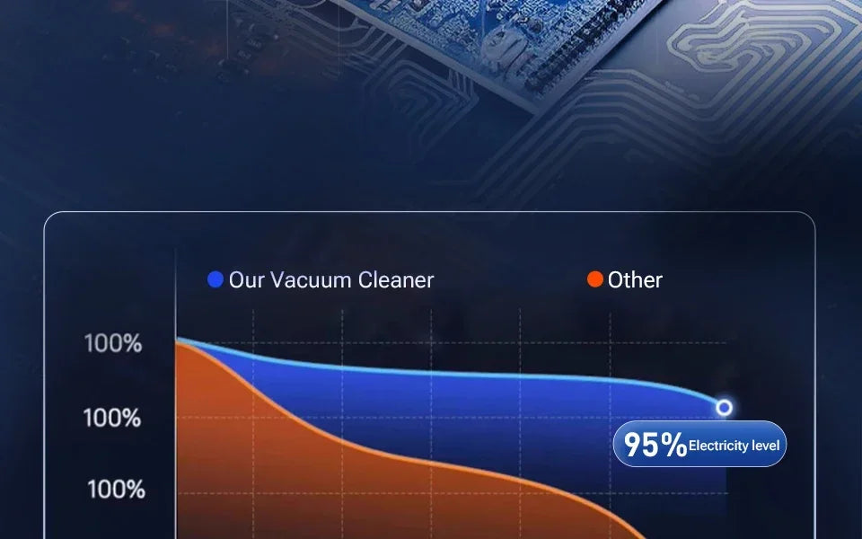 Car Vacuum Cleaner High Power Portable Handheld Wireless Brushless Motor Cleaning Machine Powerful Air Duster for Home Appliance