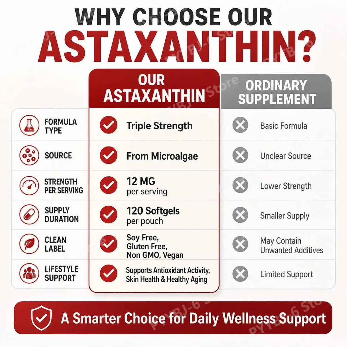 Astaxanthin Softgels Triple Strength From Microalgae Supports Healthy Aging Promotes Collagen Supports Skin Barrier 120 Softgels