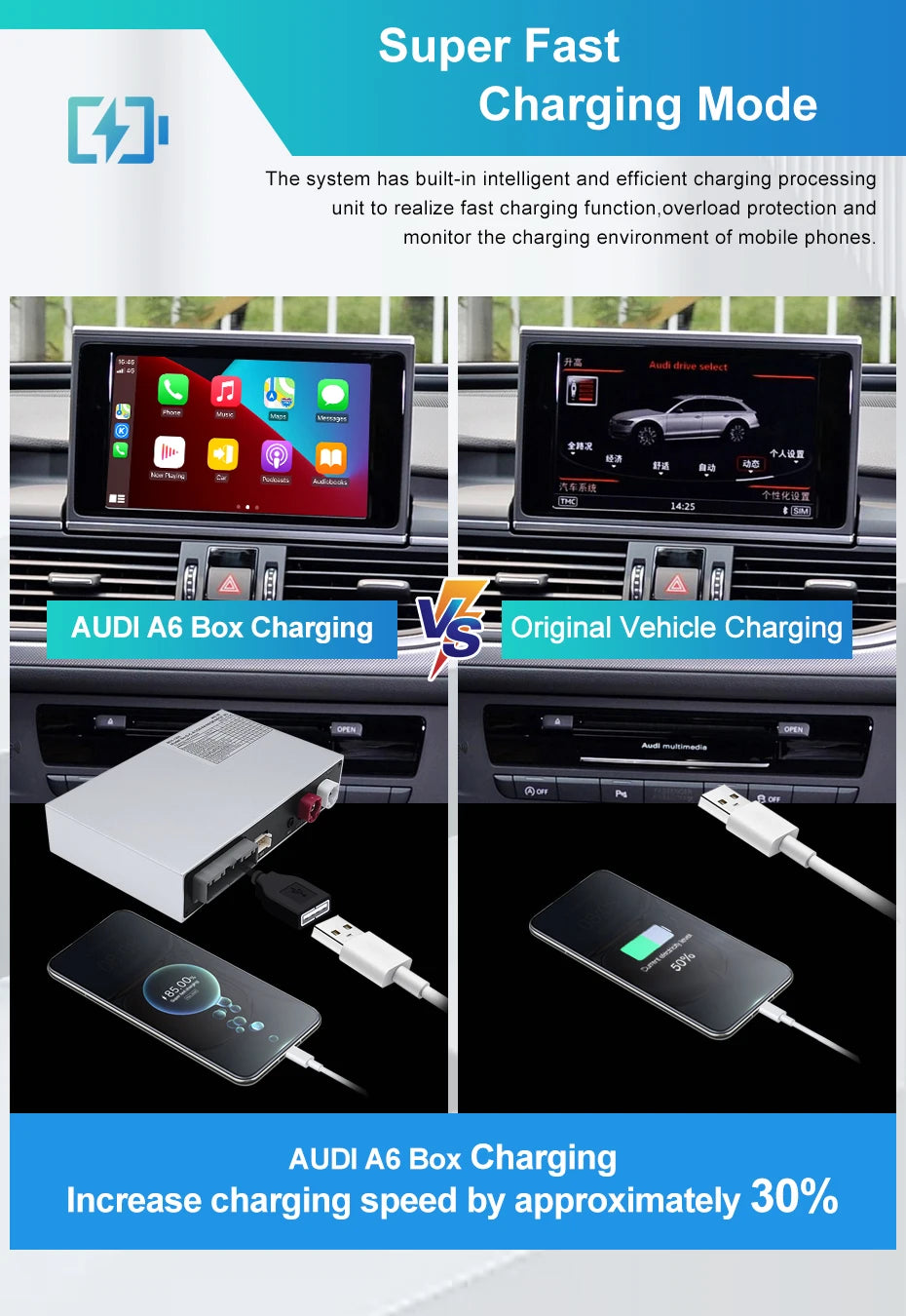 Wireless CarPlay For Audi A6 A7 C7 MMI 3G HN+R 2009-2015 RMC 2012-2018 MIB 2016-2018 Car Play Android Auto Reverse Camera