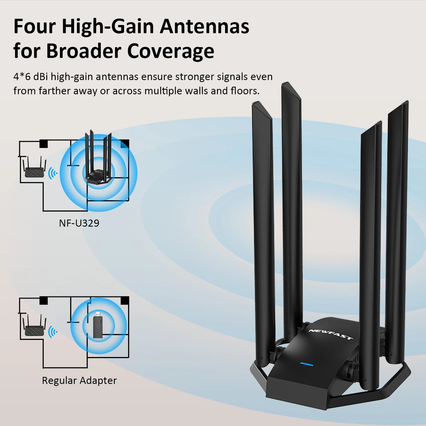 Comfast Wifi USB Adapter Dual Band 2.4G&5Ghz Wireless WiFi Receiver Transmitter USB3.0 Dongle Network Card For Win XP/7/8/10/11
