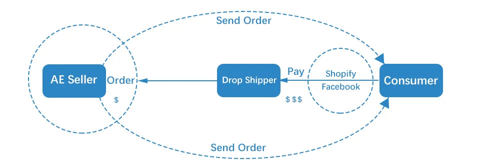 LCD Display Backlit Universal Battery Capacity Voltage Meter Tester Voltmeter Monitor with Connecting Cable