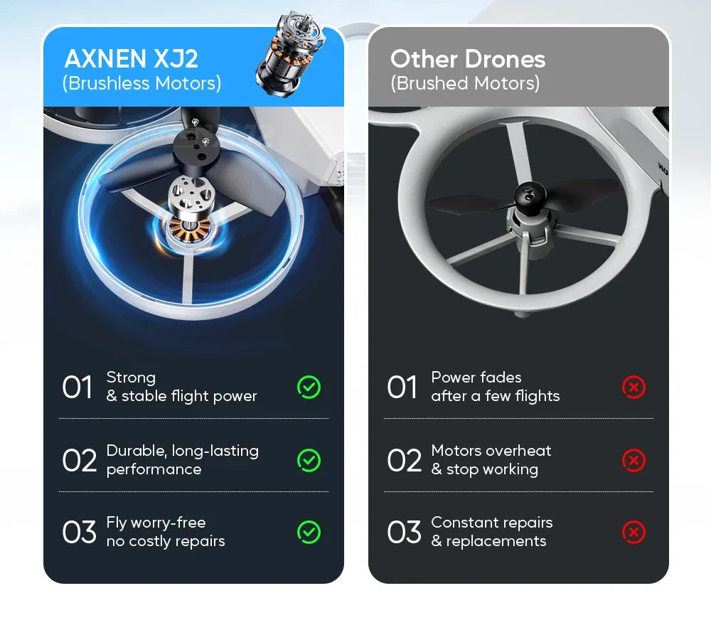 XJ2 Mini Drone 8K HD Camera, Foldable Brushless RC Quadcopter, Remote Control Toy for Kids Teens Beginners Gift Drone