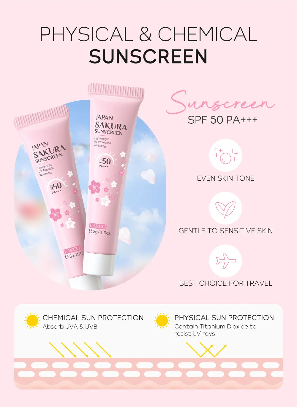 LAIKOU Sakura Skin Care Sets Facial Cleanser Face Cream Serum Toner Moisturizing Brightening Anti Wrinkles Kit