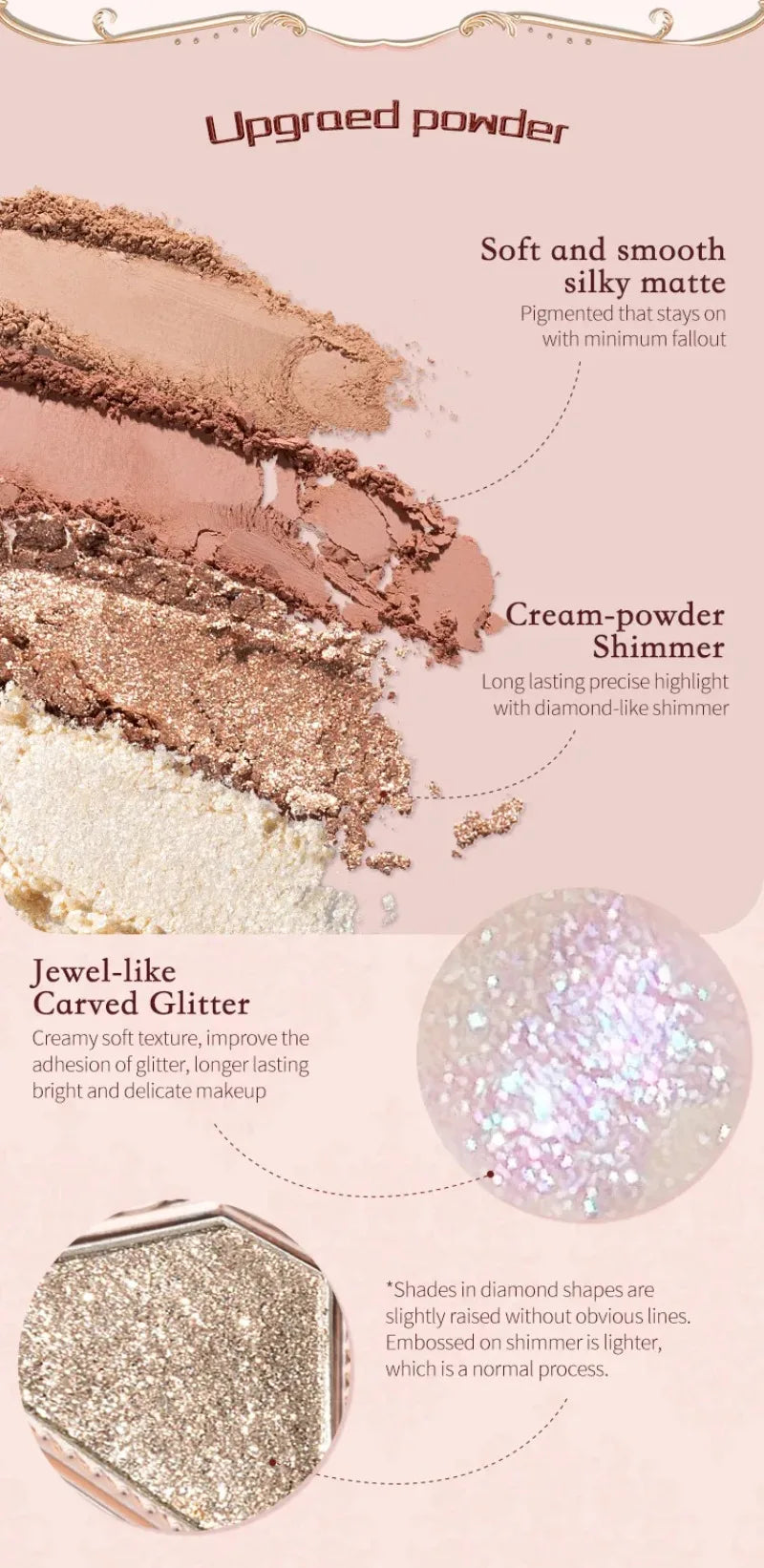 Flower Knows Strawberry Rococo Series Makeup Set Glitter Matte Eyeshadow Palette Blusher Power Velvet Lipstick Kit Perfume Set