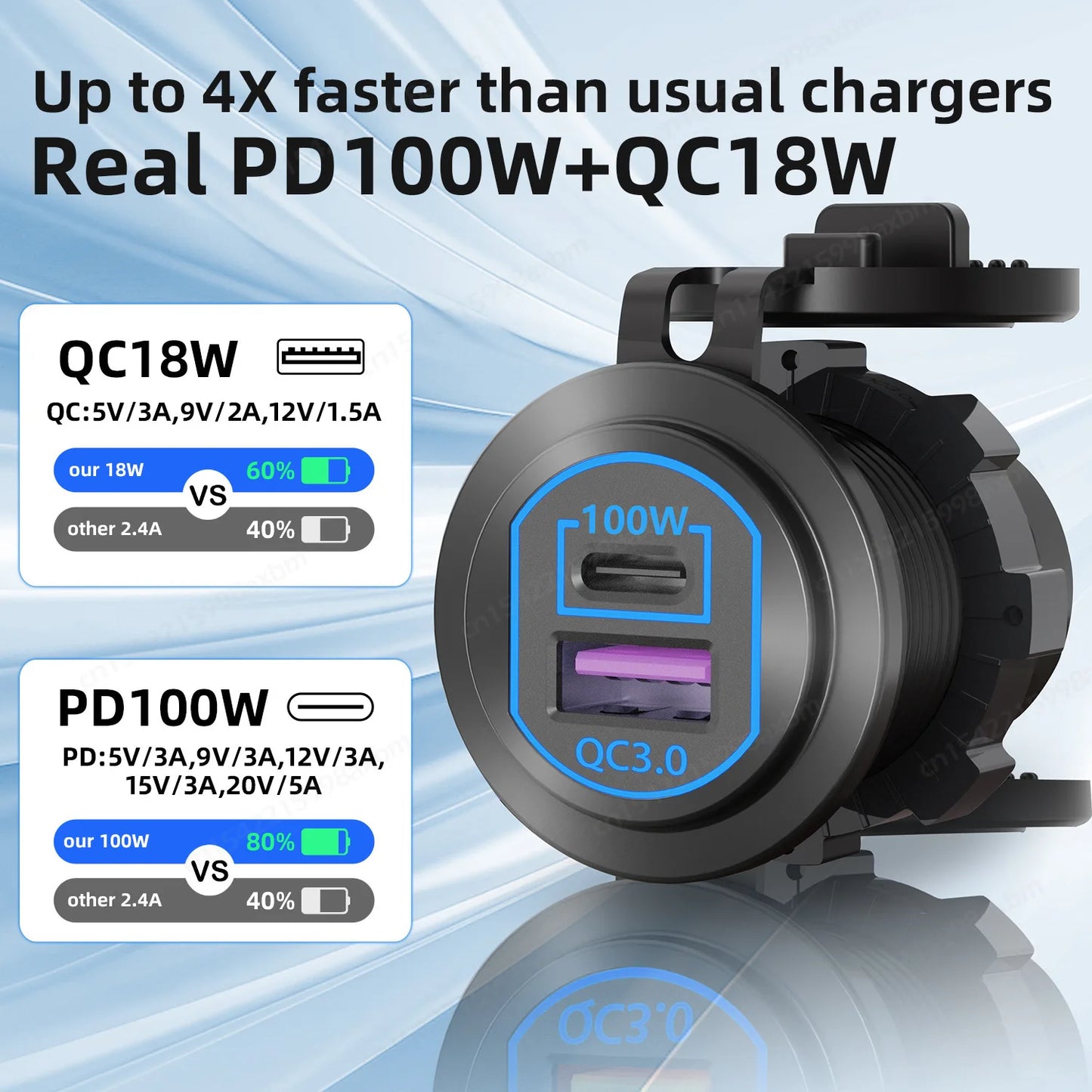 118W 12V USB Outlet Car Charger 100W PD3.0 & 18W QC3.0 Car USB Fast Charging Ports Aluminum Socket for Car RV Marine Golf Cart