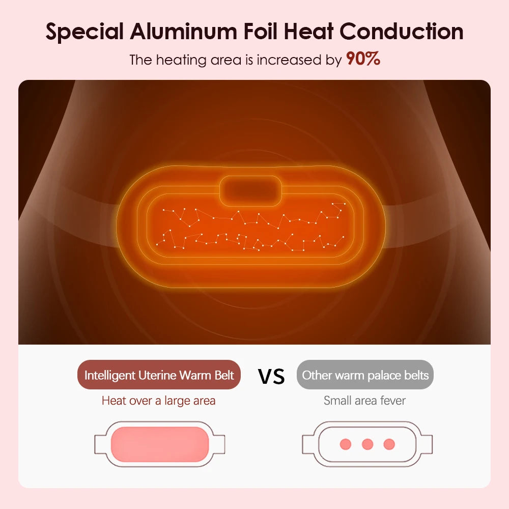 Cordless Electric Heating Pad Belt Adjustable Levels for Women Best Abdominal Heating Massager Hot Compress for Menstrual Period