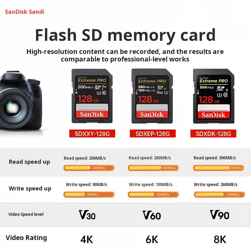 SanDisk 128GB SD Memory Card, V90 8K U3 C10, High-Speed Camera Memory Card, Read Speed 300MB/s, IP68, Cinema-Grade Shooting
