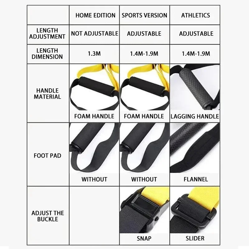 P3-2 & P3-3 Trx Adjustable Suspension Training Belt - Multi-Purpose Resistance Band for Yoga, Fitness & Strength Workouts