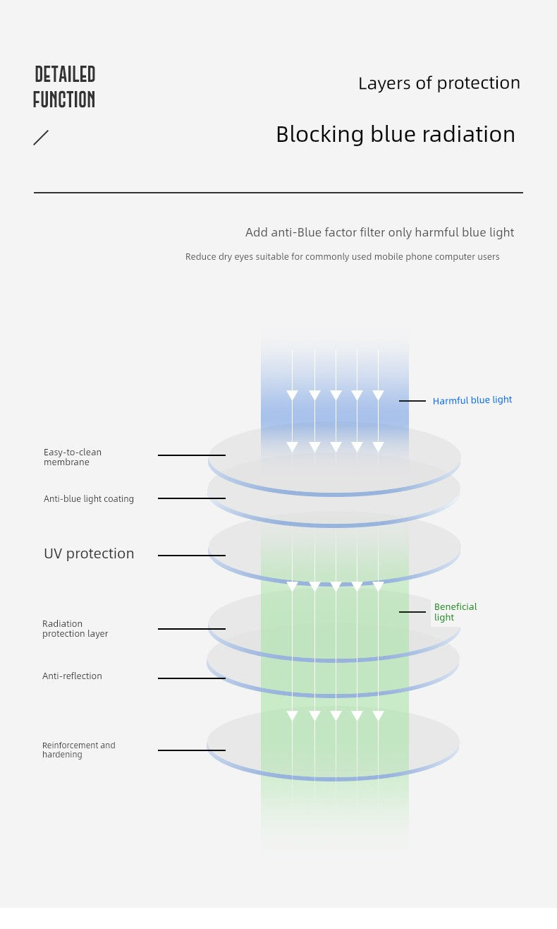 Anti-Blue Light Fatigue Watch Phone Computer Special Glasses