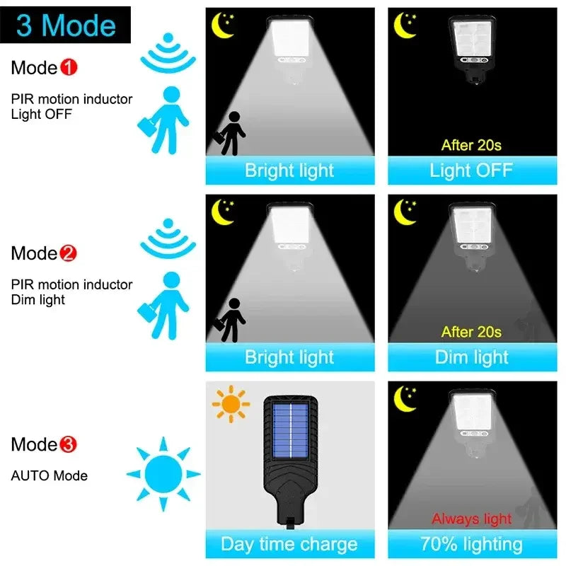 1/2/4Pcs Solar LED Light Outdoor Solar Lamp with Motion Sensor 3 Modes Waterproof IP65 Solar Garden Light Street Yard Lanter