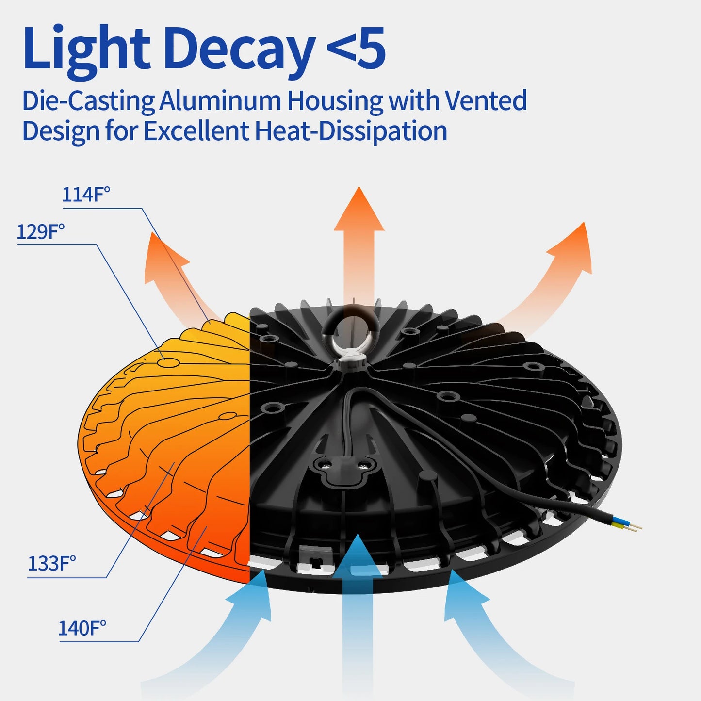 4-Pack 100-200W 30000LM UFO LED High Bay Light, 120° Wide Beam Angle, 5000K Daylight White, IP65 Waterproof Commercial Warehouse