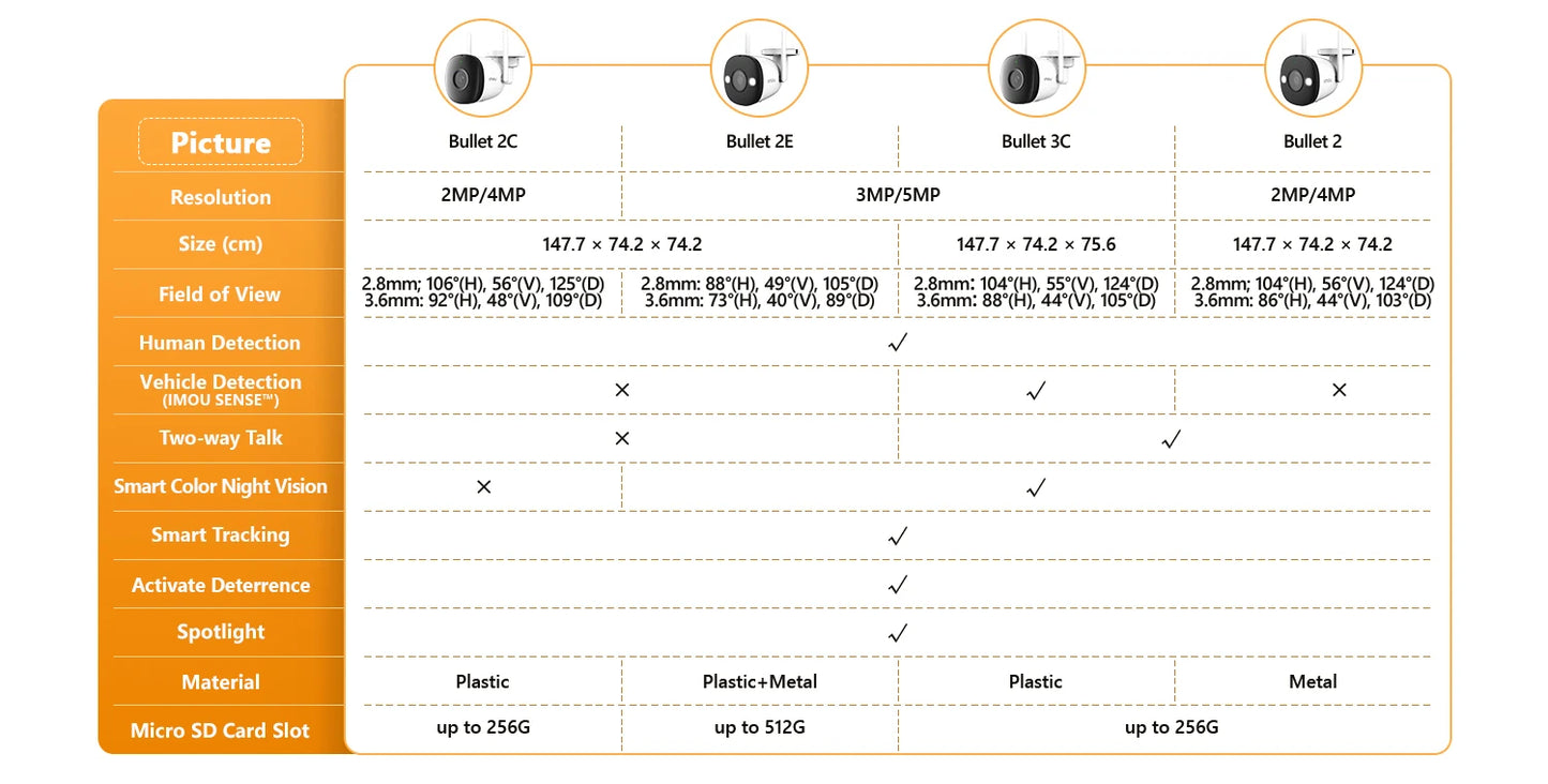 IMOU Bullet Security Camera 2.4GHz WiFi IP Camera Outdoor with IP67 Wi-Fi 6 Surveillance Camera Human Detection 24/7 Recording