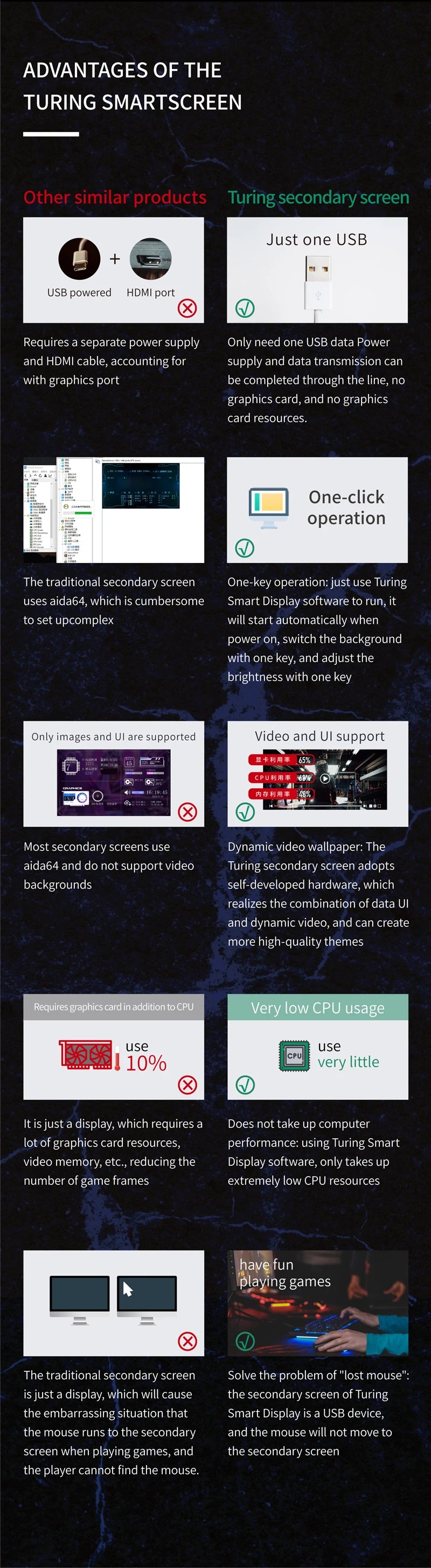 TURZX 8.8 Inch USB Secondary Screen Type-C Desktop Extended Display TF Card Play 1920*480 IPS LCD CPU RAM GPU Monitor NO AIDA64