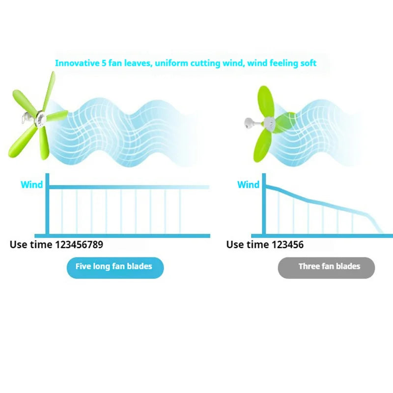 220V AU/EU/UK Silent 5 Leaves Ceiling Canopy fan with 1.8m switch Hanging Fan for Camping Bed Dormitory Tent  celling fan