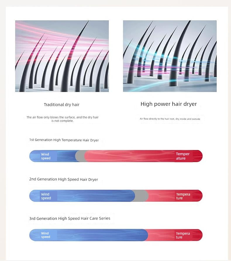 German Electric Hair Dryer For Home Anion Hair Care High Power Student Dormitory Mute Hair Dryer High Speed Huaqiang North Imitation