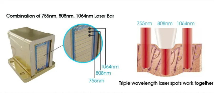 Professional 808nm Diode Laser Hair Removal Machine 3 wave Ice Titanium Painles Permanent Alexandrite Device For Salon Depilador