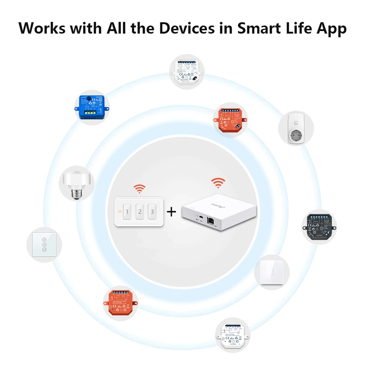 LoraTap ZigBee US Scene Switch Works with Tuya/Smart Life Alexa/Google Home Wireless Remote for Smart Home Automation