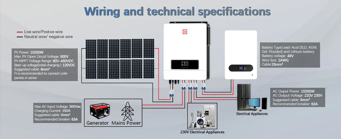 Y&H 10.2KW 2xMPPT Solar Hybrid Inverter 10KW Pure Sine Wave Inverter Built-in 160A Charge Controller Dual PV Input & AC Output