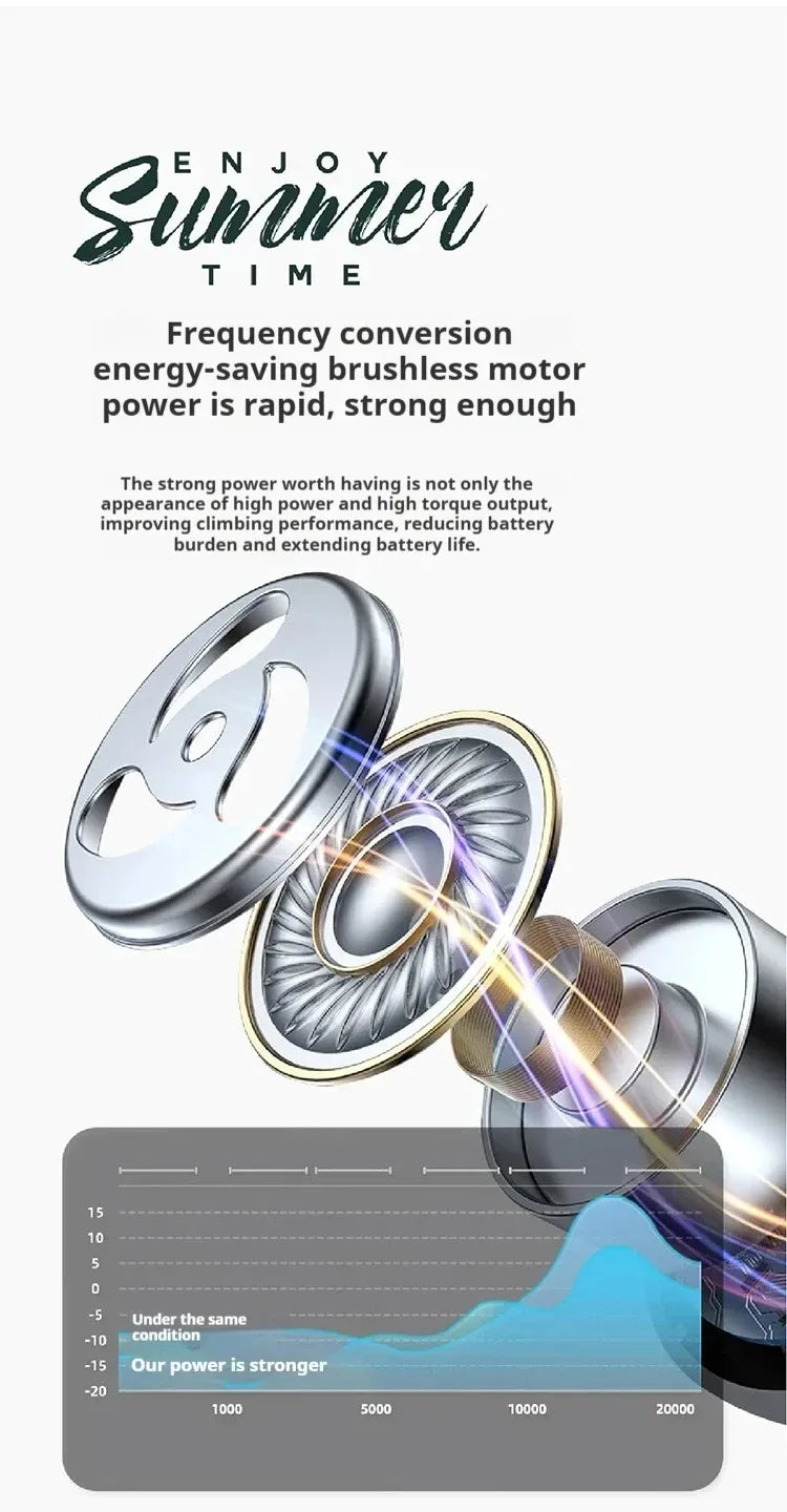 3 Wheels 1000W Electric Scooter Electric Tricycle Small Mobility Scooters Electric Ebike For Adults