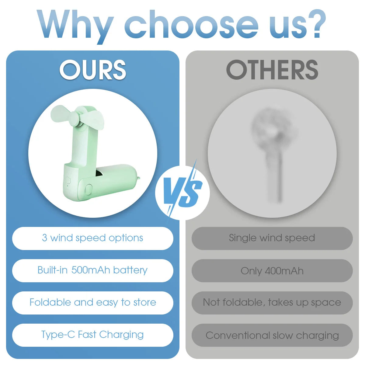 Super Mini Handheld Fan USB Rechargeable Fan 3-speed Adjustable Suitable Portable Camping Small Fans for Travel Outdoor Use