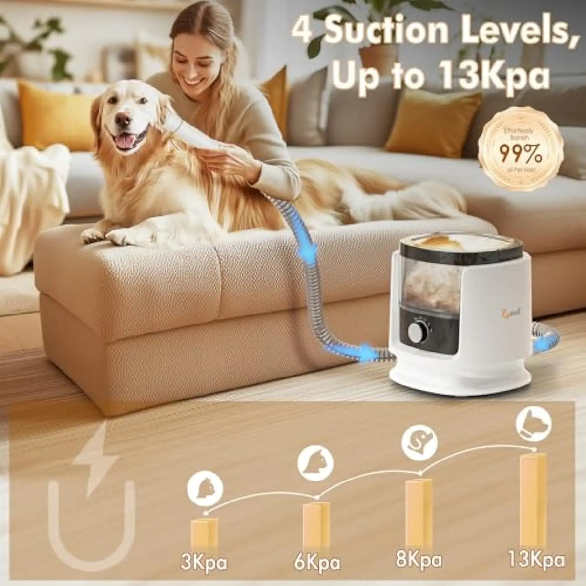 Pet Hair Care Vacuum Cleaner, Multifunctional Handheld Modern Plastic Pet Care Vacuum Cleaner Set, Suitable for Cats and Dogs