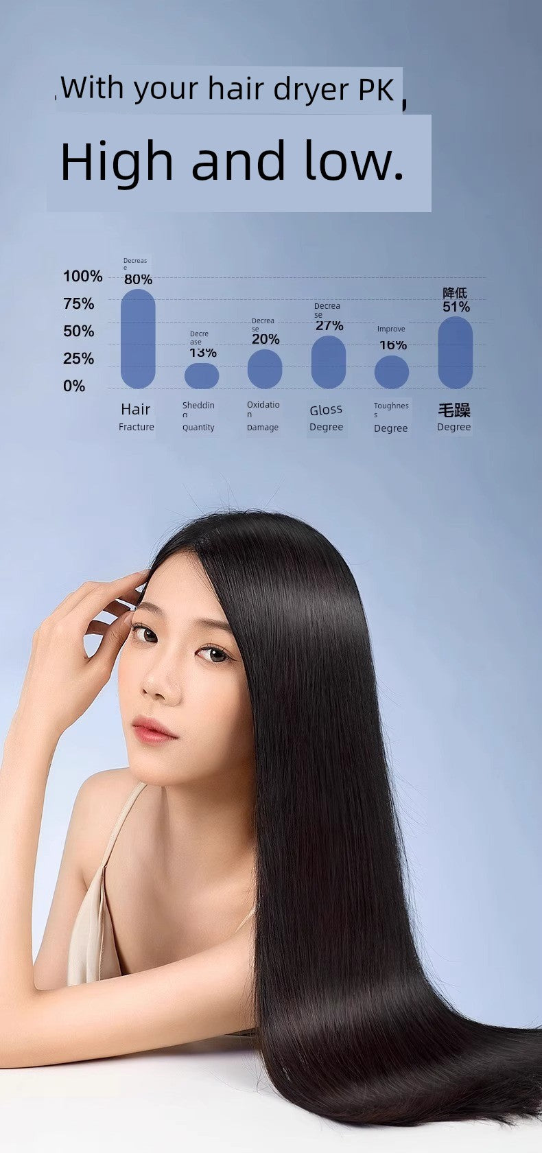 Hair Dryer For Home Negative Ion Top with High-Speed Hair Dryer Student High-Power Negative Ion Leaf-Free Hair Blowing Hair Dryer