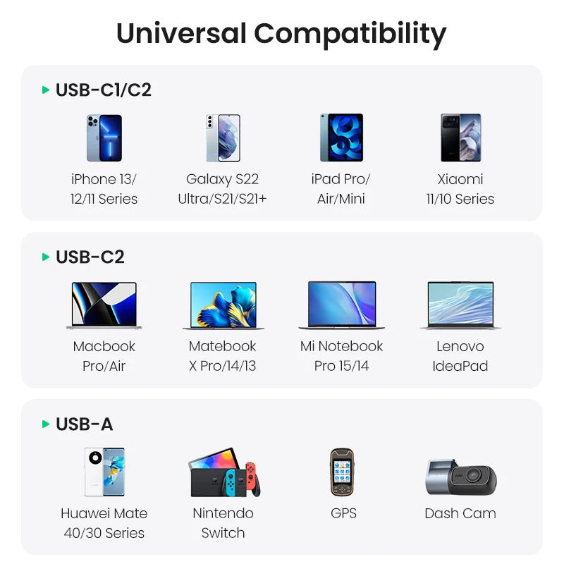 UGREEN 130W Car Charger Quick Charging PD3.0 Fast USB Type C Car Phone Charge For iPhone 14 13 Pro Max Laptops Tabet