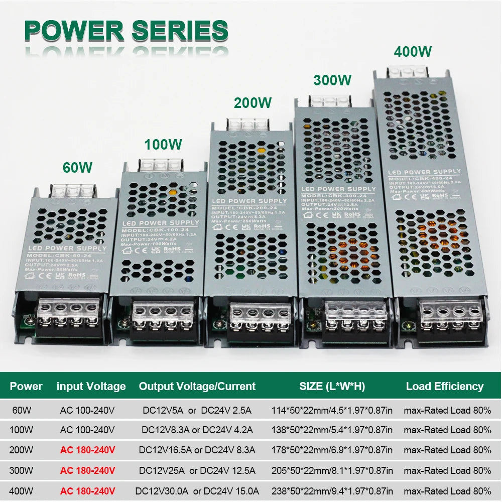 Ultra-thin silent LED power supply DC 12V 24V transformer supply 60W-400W power  AC 100-265V quality ultra thin led transformers