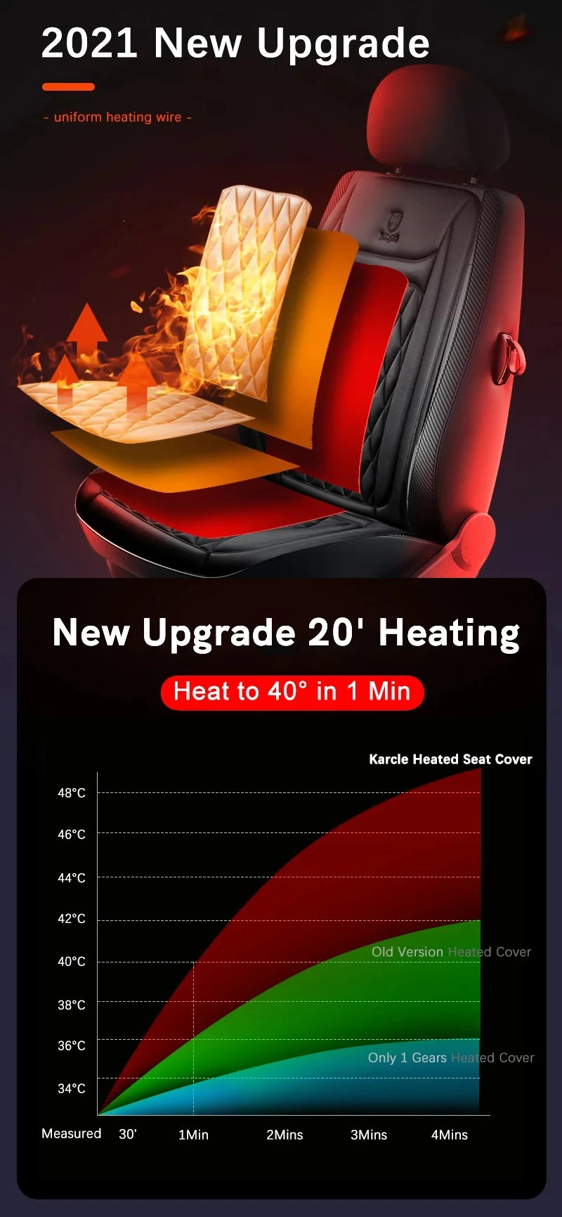 12-24v Heated Car Seat Cover 30' Fast Car Seat Heater Cloth/Flannel Heated Car Seat Protector 25W Seat Heating Cover Car Seat