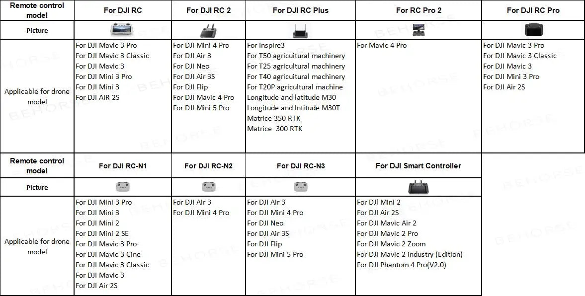 Universal Lanyard For DJI NEO/Mini 5 Pro/Mini 4 3Pro/Mavic 3/Air3 Neck Strap For DJI RC/RC 2 Remote Controller Drone Accessories