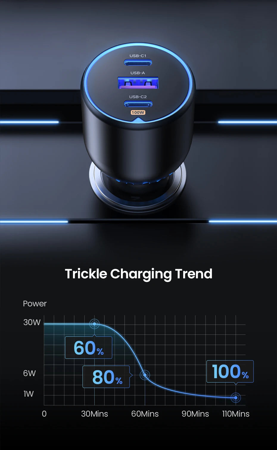 UGREEN 130W Car Charger Quick Charging PD3.0 Fast USB Type C Car Phone Charge For iPhone 14 13 Pro Max Laptops Tabet