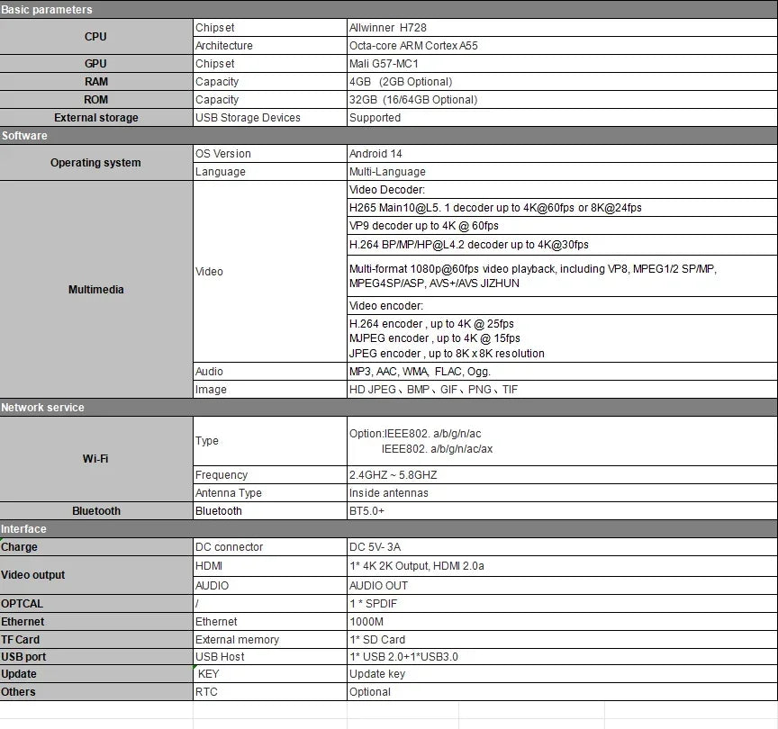 R69 Plus Voice Control TV Box Ultra HD 8K Allwinner H728 Octa Core Support Netflix tv box WIFI 6 Set Top Box