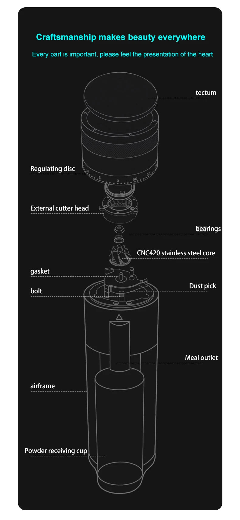 Electric Coffee Grinder 48MM Espresso Cone burr Stepless Fineness Adjustment Cold Brew Bean Grinder Black Sliver Gray