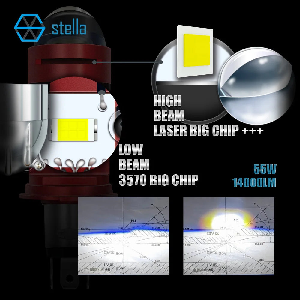 Stella Bi LED Lens Projector H4 Mini Bulb 110W Canbus 14000LM Easy Install Fan Cooling Lens Headlight For Car/Motorcycle 8-90V