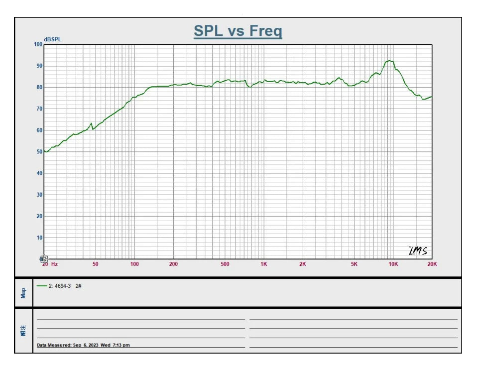 AIYIMA 2Pcs 2 Inch Portable Speaker 50MM 4 Ohm 10W Full Range Hifi Stereo Loudspeaker DIY Bluetooth Speaker Sound Home Amplifier