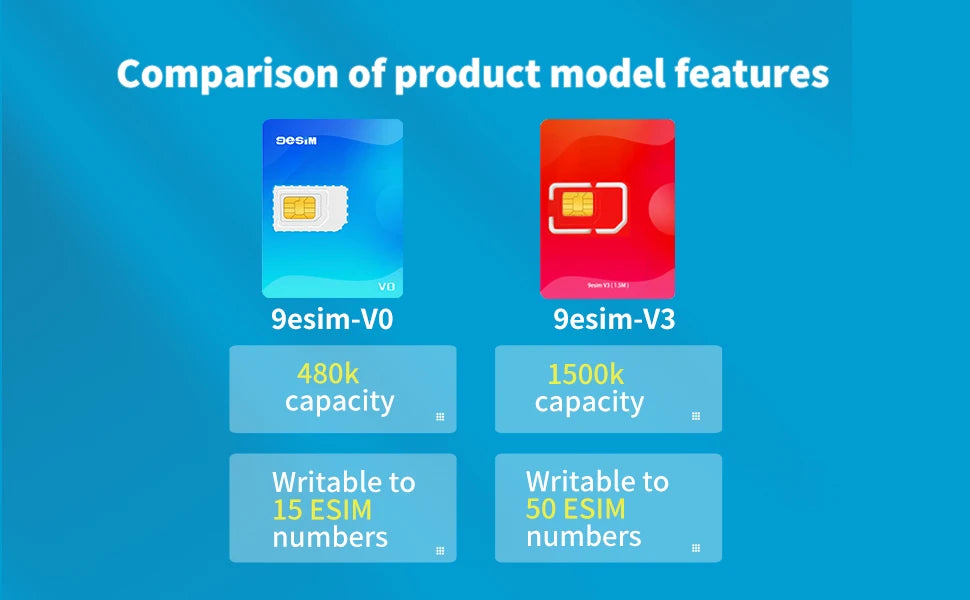 9eSIM V0 Global Physical ESIM Card, 15 Profiles and STK Menu, Unlimited Downloads